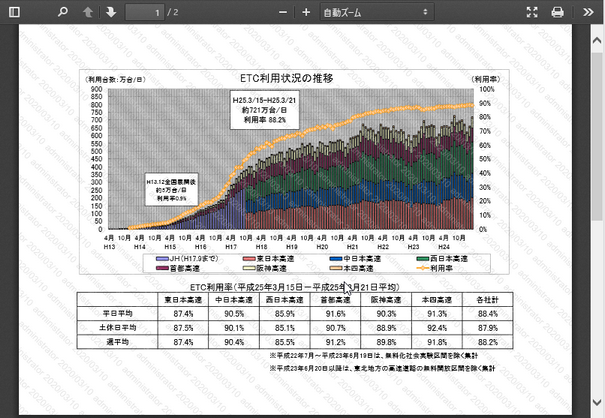 ファイル閲覧時